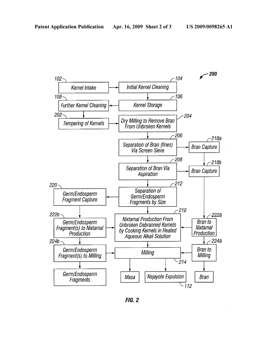 Method for production of masa - diagram, schematic, and image 03