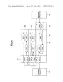 COATER/DEVELOPER, METHOD OF COATING AND DEVELOPING RESIST FILM, AND COMPUTER READABLE STORING MEDIUM diagram and image