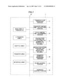 COATER/DEVELOPER, METHOD OF COATING AND DEVELOPING RESIST FILM, AND COMPUTER READABLE STORING MEDIUM diagram and image