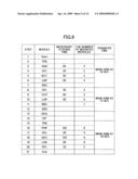 COATER/DEVELOPER, METHOD OF COATING AND DEVELOPING RESIST FILM, AND COMPUTER READABLE STORING MEDIUM diagram and image