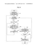 COATER/DEVELOPER, METHOD OF COATING AND DEVELOPING RESIST FILM, AND COMPUTER READABLE STORING MEDIUM diagram and image