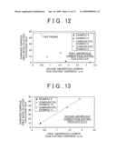 Member for cavitation erosion resistance and method for manufacturing same diagram and image
