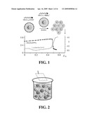 Methods of coating surfaces with nanoparticles and nanoparticle coated surfaces diagram and image