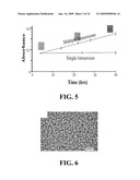 Methods of coating surfaces with nanoparticles and nanoparticle coated surfaces diagram and image