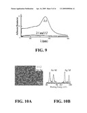 Methods of coating surfaces with nanoparticles and nanoparticle coated surfaces diagram and image