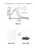 Methods of coating surfaces with nanoparticles and nanoparticle coated surfaces diagram and image