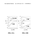 Methods of coating surfaces with nanoparticles and nanoparticle coated surfaces diagram and image