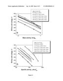 DE-ALLOYED MEMBRANE ELECTRODE ASSEMBLIES IN FUEL CELLS diagram and image