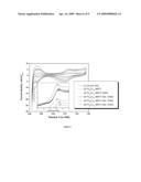 DE-ALLOYED MEMBRANE ELECTRODE ASSEMBLIES IN FUEL CELLS diagram and image