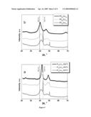 DE-ALLOYED MEMBRANE ELECTRODE ASSEMBLIES IN FUEL CELLS diagram and image