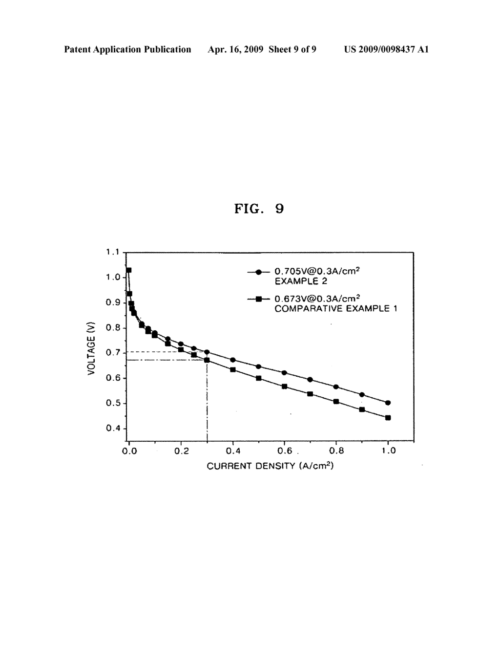 POLYBENZIMIDAZOLE-BASE COMPLEX, CROSSLINKED MATERIAL OF POLYBENZOXAZINES FORMED THEREOF, AND FUEL CELL USING THE SAME - diagram, schematic, and image 10