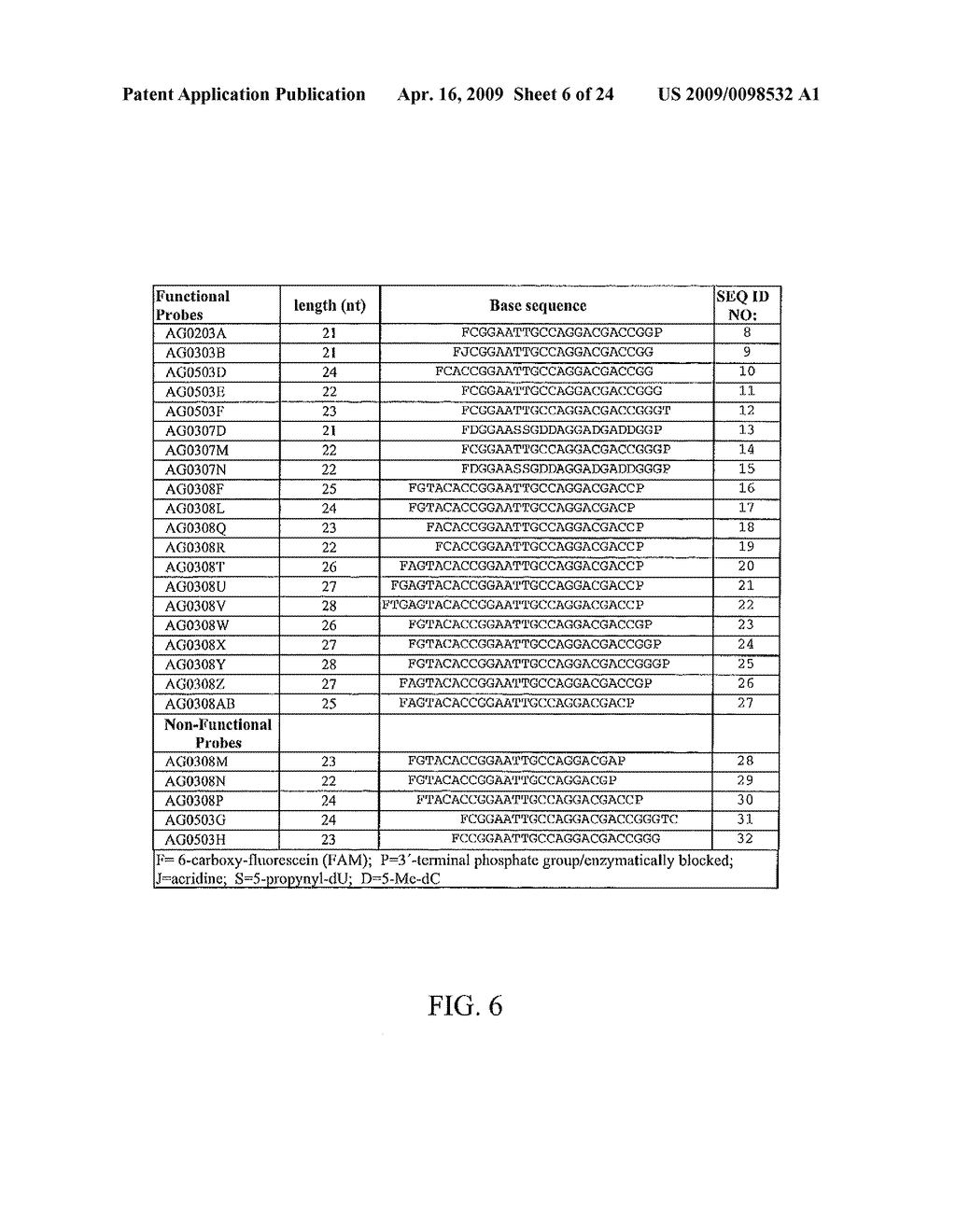 Probes and Methods for Hepatitis C Virus Typing Using Single Probe Analysis - diagram, schematic, and image 07