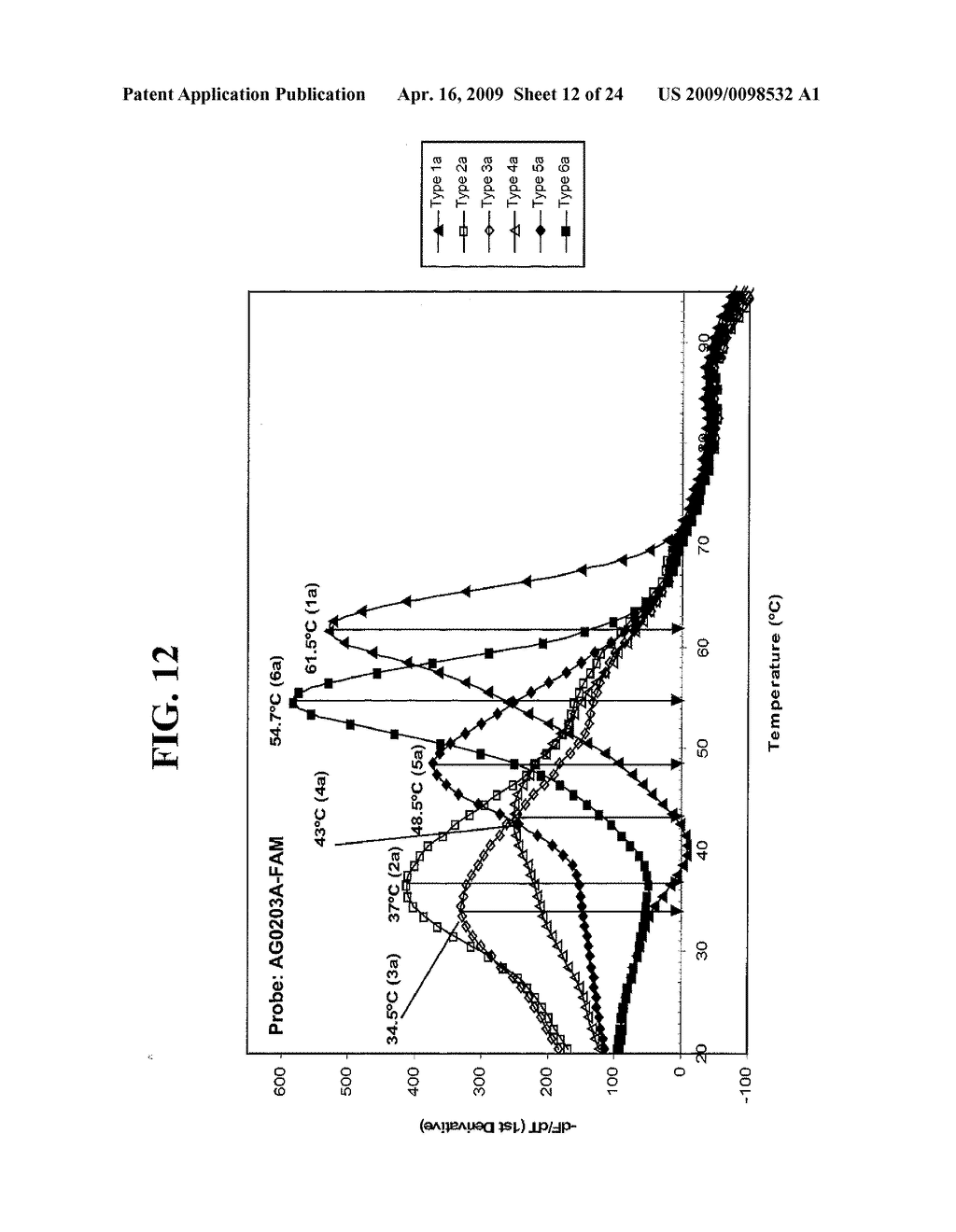 Probes and Methods for Hepatitis C Virus Typing Using Single Probe Analysis - diagram, schematic, and image 13