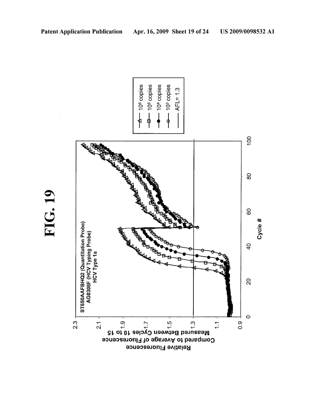 Probes and Methods for Hepatitis C Virus Typing Using Single Probe Analysis - diagram, schematic, and image 20