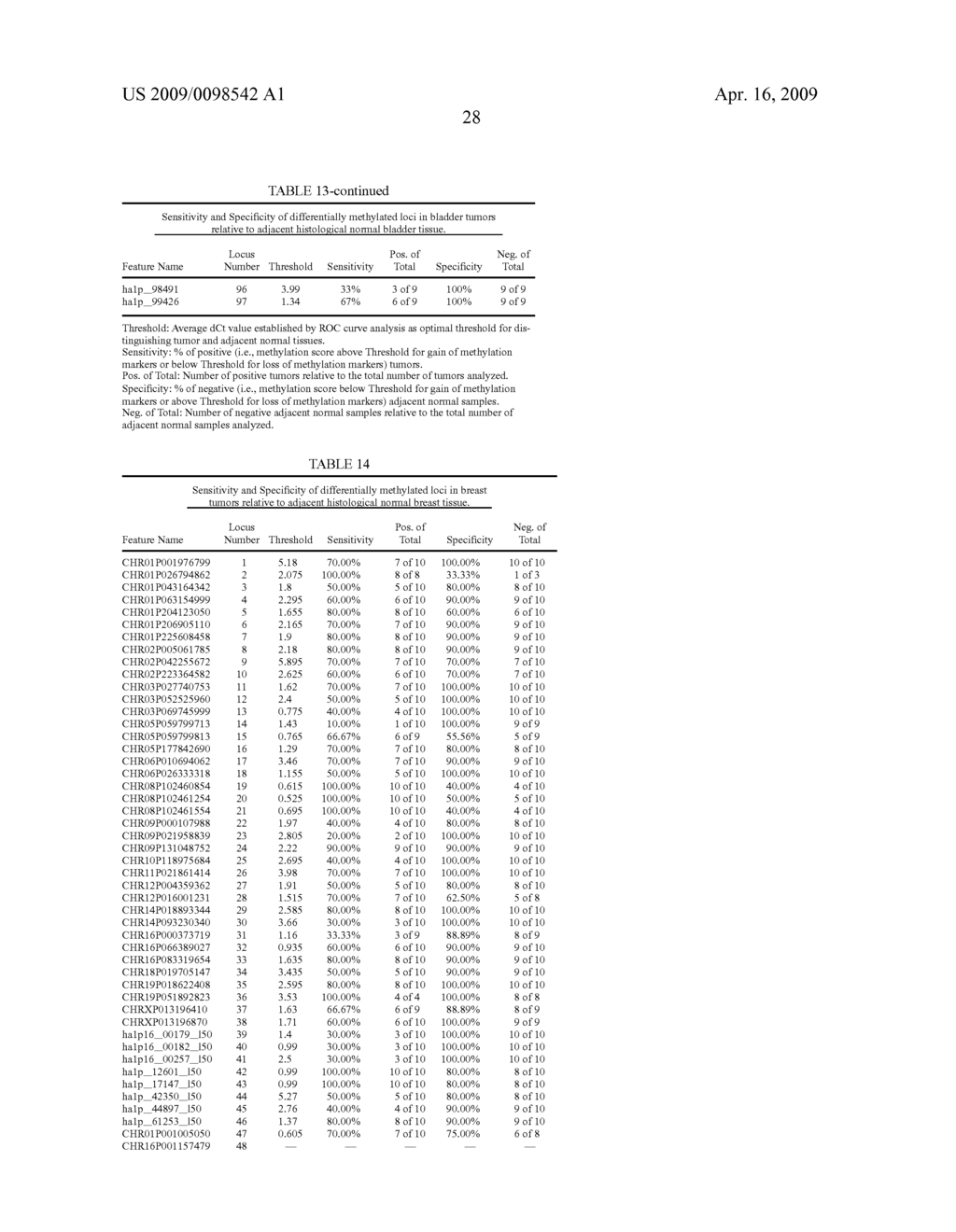 Gene Methylation in Colon Cancer Diagnosis - diagram, schematic, and image 29