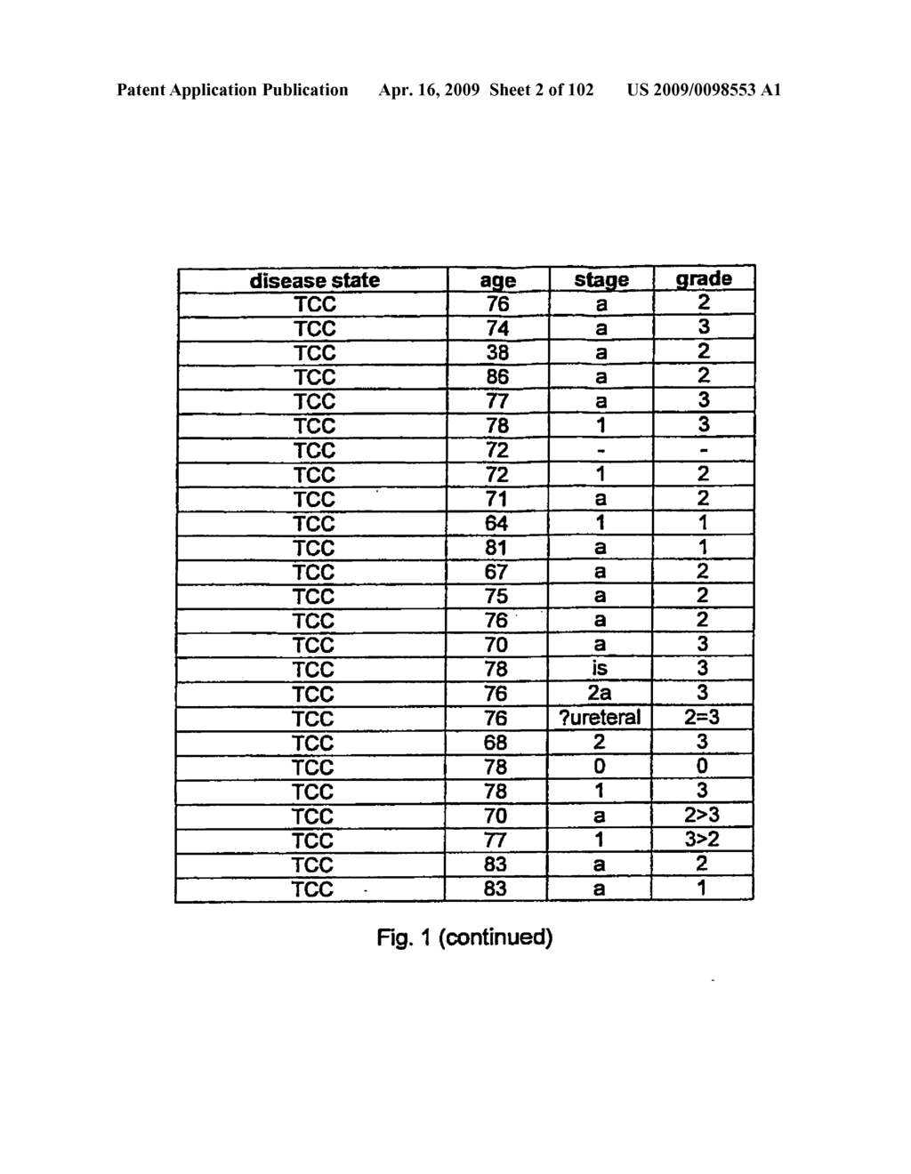 Urine gene expression ratios for detection of cancer - diagram, schematic, and image 03