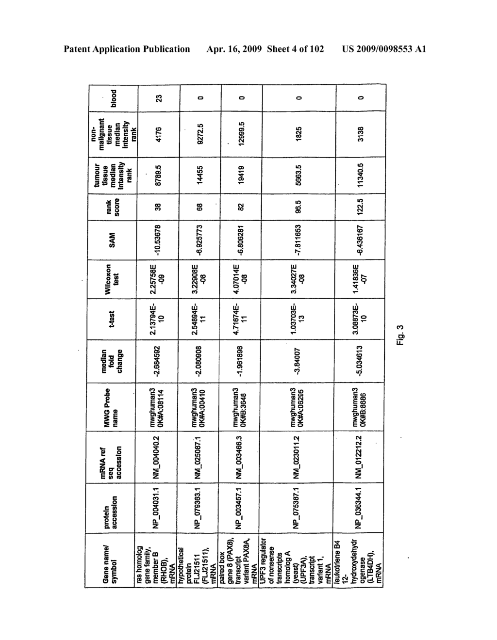 Urine gene expression ratios for detection of cancer - diagram, schematic, and image 05