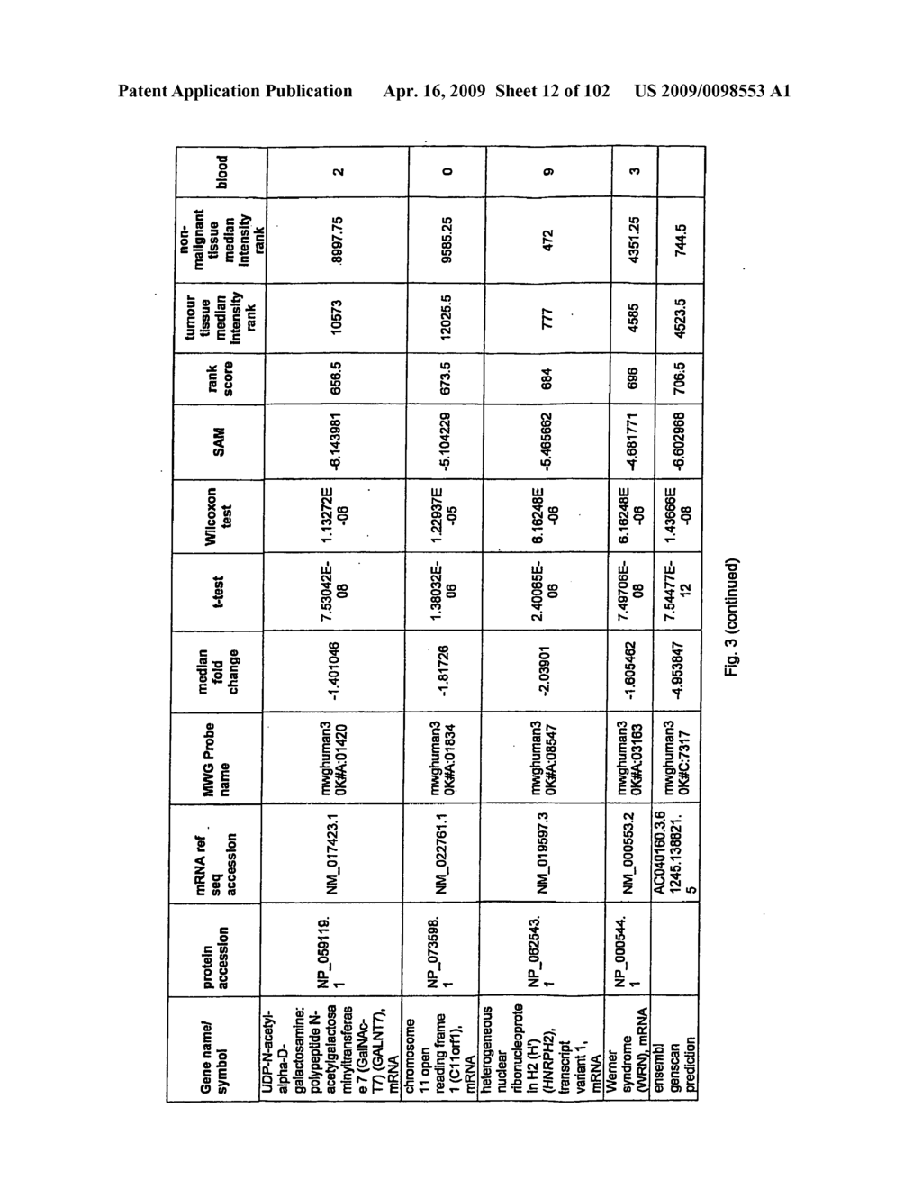 Urine gene expression ratios for detection of cancer - diagram, schematic, and image 13