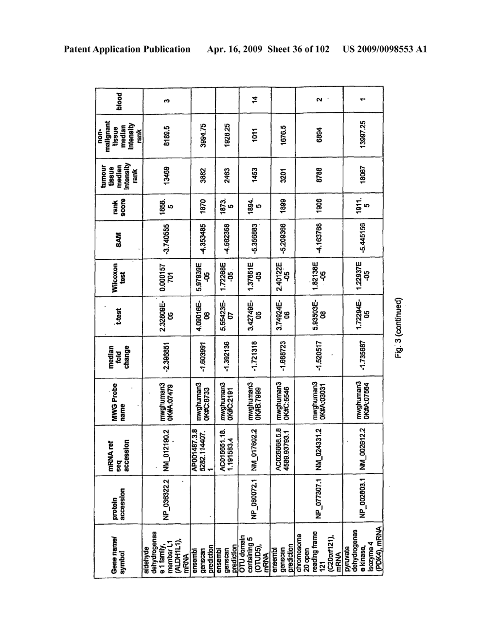 Urine gene expression ratios for detection of cancer - diagram, schematic, and image 37