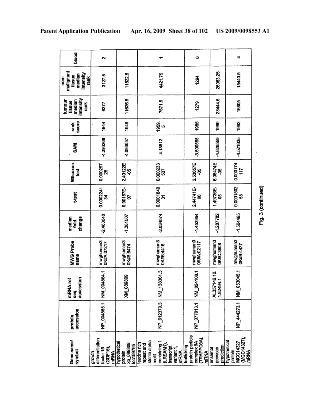 Urine gene expression ratios for detection of cancer - diagram, schematic, and image 39