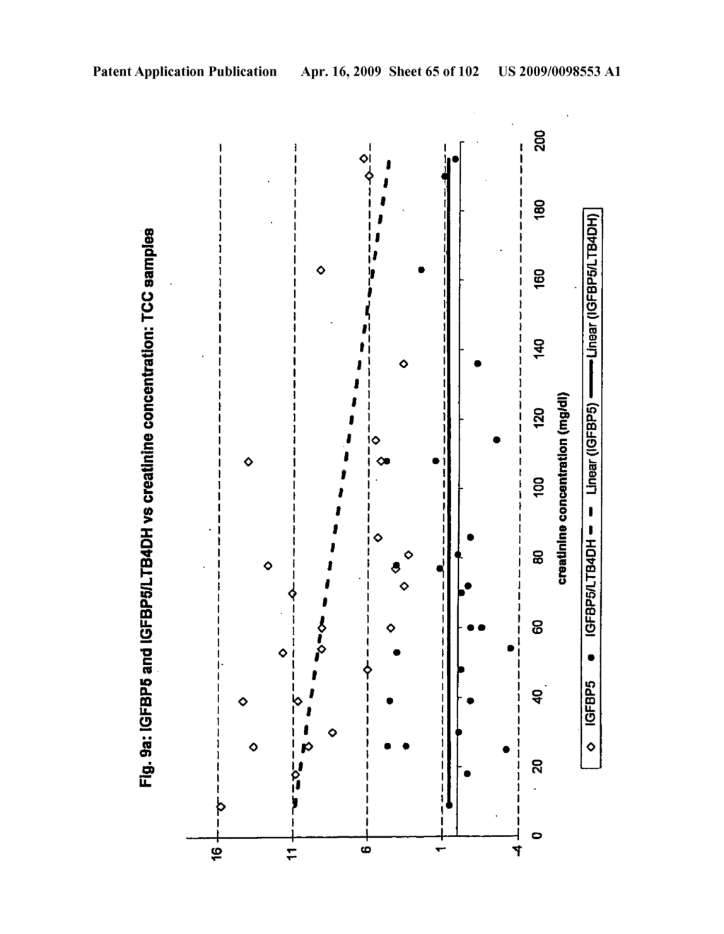 Urine gene expression ratios for detection of cancer - diagram, schematic, and image 66