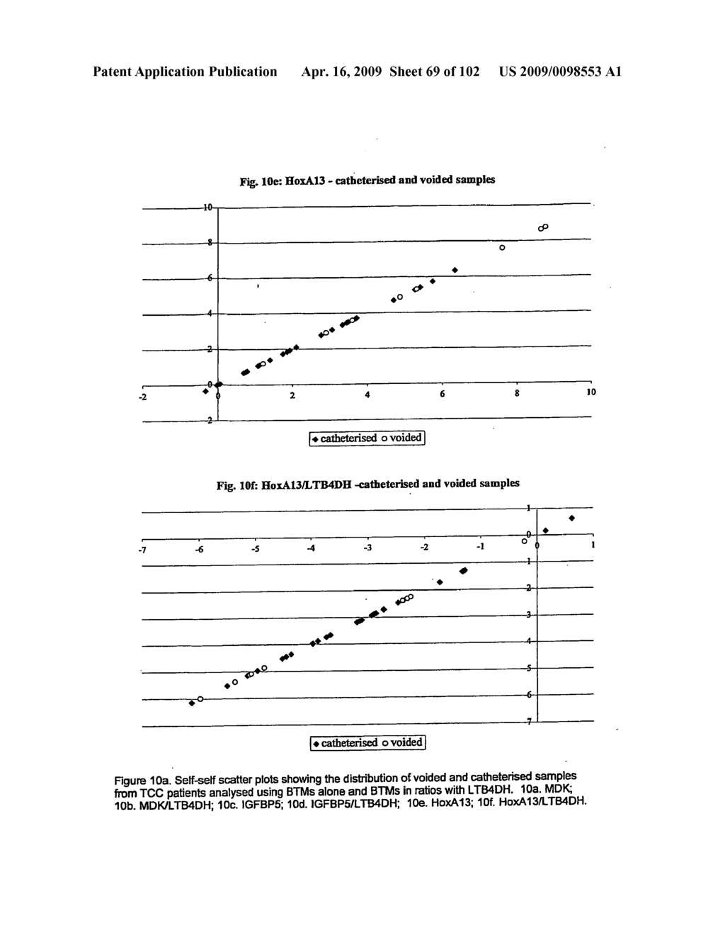 Urine gene expression ratios for detection of cancer - diagram, schematic, and image 70