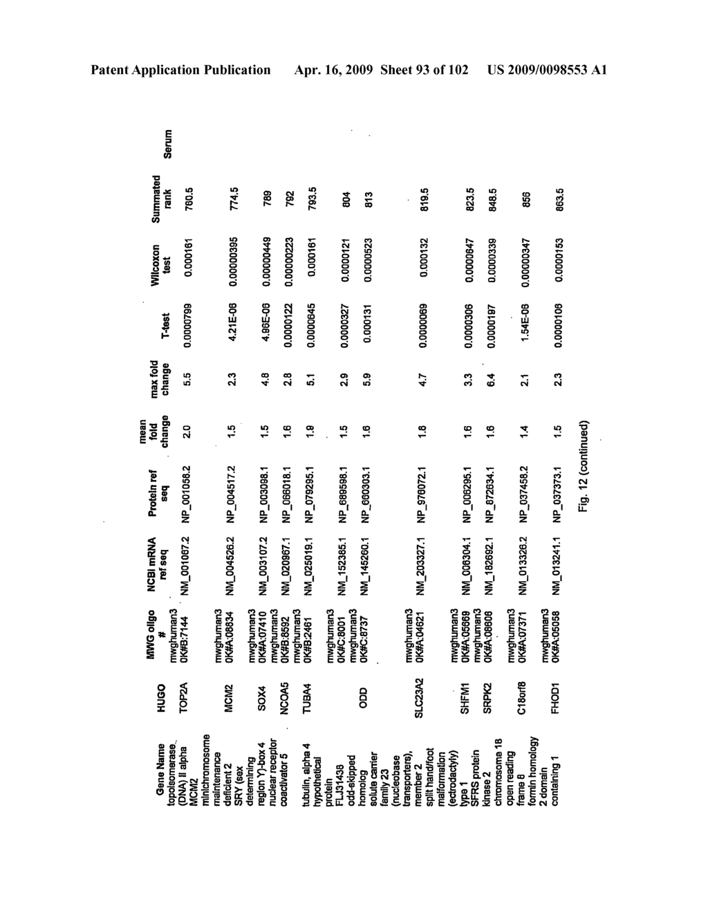 Urine gene expression ratios for detection of cancer - diagram, schematic, and image 94