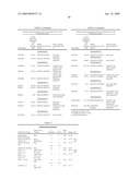 IDENTIFICATION OF GENETIC MARKERS ASSOCIATED WITH PARKINSON DISEASE diagram and image