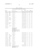 IDENTIFICATION OF GENETIC MARKERS ASSOCIATED WITH PARKINSON DISEASE diagram and image