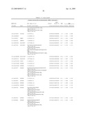 IDENTIFICATION OF GENETIC MARKERS ASSOCIATED WITH PARKINSON DISEASE diagram and image