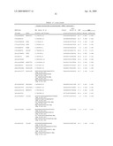 IDENTIFICATION OF GENETIC MARKERS ASSOCIATED WITH PARKINSON DISEASE diagram and image