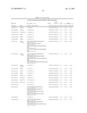 IDENTIFICATION OF GENETIC MARKERS ASSOCIATED WITH PARKINSON DISEASE diagram and image