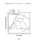 METHOD OF SCREENING FOR DISORDERS OF GLUCOSE METABOLISM diagram and image