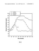 METHOD OF SCREENING FOR DISORDERS OF GLUCOSE METABOLISM diagram and image