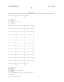 POLYPEPTIDES SHARING SEQUENCE IDENTITY WITH A FIBROBLAST GROWTH FACTOR POLYPEPTIDE AND NUCLEIC ACIDS ENCODING THE SAME diagram and image