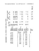 Synthetic gene encoding human epidermal growth factor 2/NEU antigen and uses thereof diagram and image