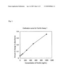 Method for Determination of Sample Using Agglutination Reaction of Immunological Microparticle, and Kit for the Determination diagram and image