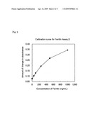 Method for Determination of Sample Using Agglutination Reaction of Immunological Microparticle, and Kit for the Determination diagram and image