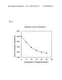 Method for Determination of Sample Using Agglutination Reaction of Immunological Microparticle, and Kit for the Determination diagram and image