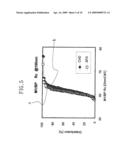 METHOD OF FORMING METAL LAYER USED IN THE FABRICATION OF SEMICONDUCTOR DEVICE diagram and image