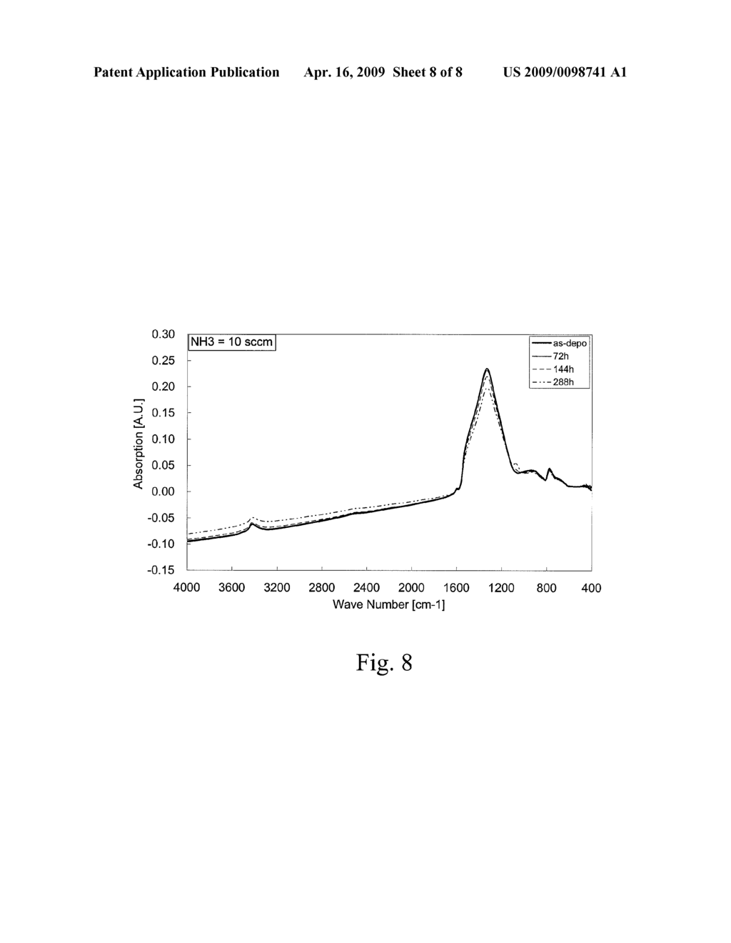 METHOD FOR FORMING ULTRA-THIN BORON-CONTAINING NITRIDE FILMS AND RELATED APPARATUS - diagram, schematic, and image 09