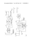 Cross-Correlated Quadrature Modulated Spread Spectrum, OFDM and Position Finder System diagram and image