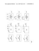 Cross-Correlated Quadrature Modulated Spread Spectrum, OFDM and Position Finder System diagram and image