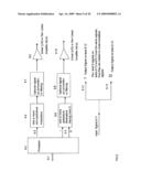 Cross-Correlated Quadrature Modulated Spread Spectrum, OFDM and Position Finder System diagram and image