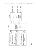 Cross-Correlated Quadrature Modulated Spread Spectrum, OFDM and Position Finder System diagram and image