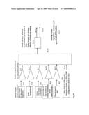 Cross-Correlated Quadrature Modulated Spread Spectrum, OFDM and Position Finder System diagram and image