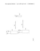 Cross-Correlated Quadrature Modulated Spread Spectrum, OFDM and Position Finder System diagram and image