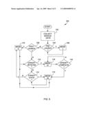 Torque Converter Control Method And Apparatus diagram and image