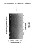 Methods of Modifying Support Surfaces for the Immobilization of Particles and the Use of the Immobilized Particles for Analyzing Nucleic Acids diagram and image