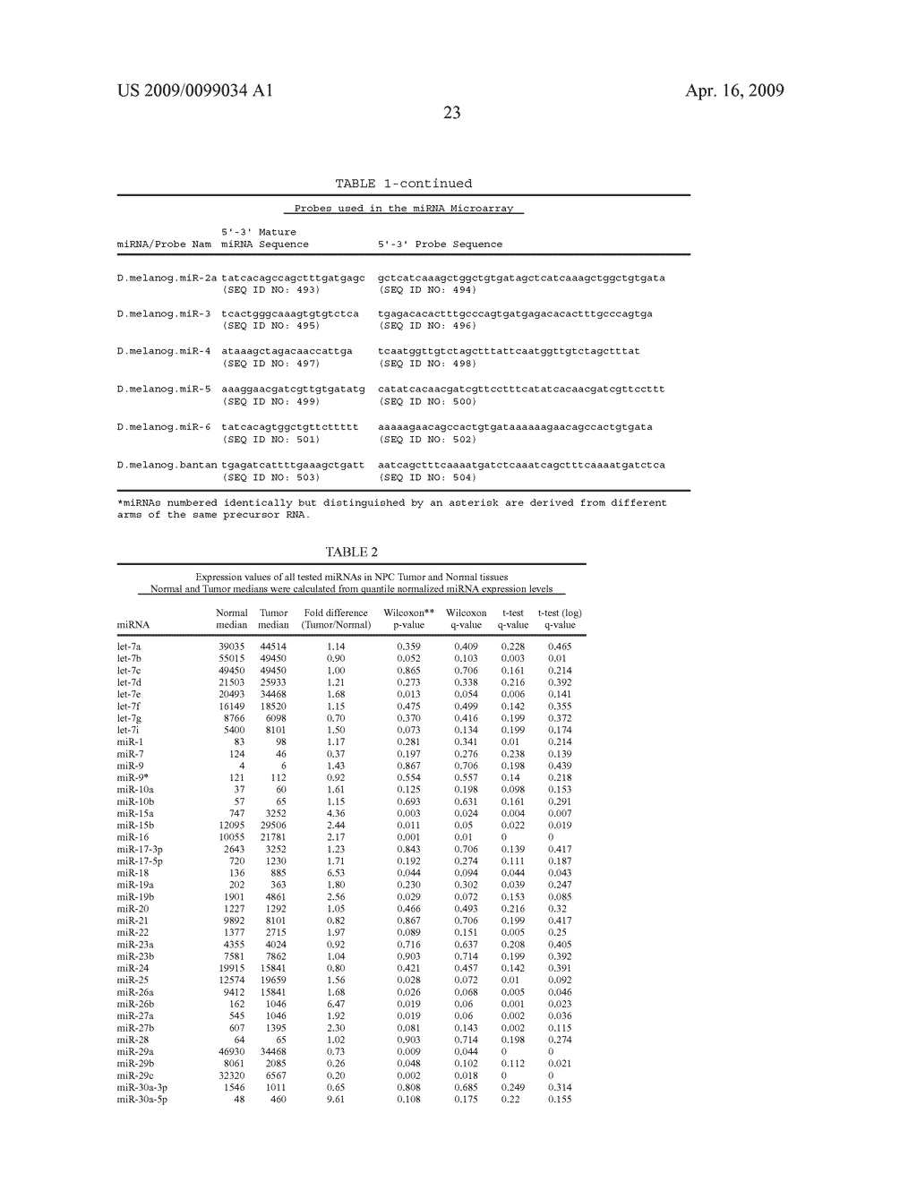 Reagents and Methods for miRNA Expression Analysis and Identification of Cancer Biomarkers - diagram, schematic, and image 30